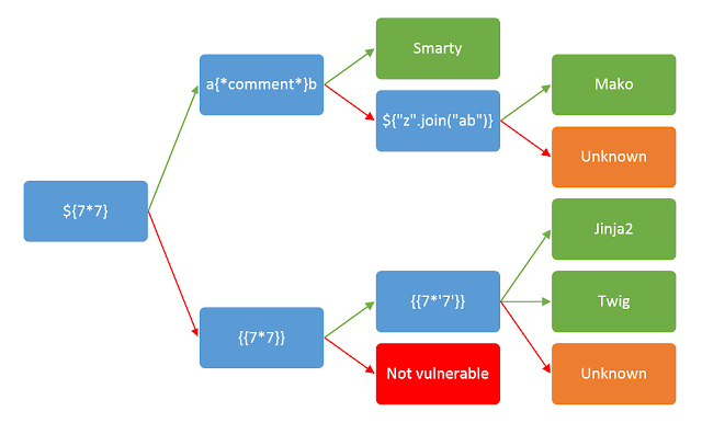 flowchart